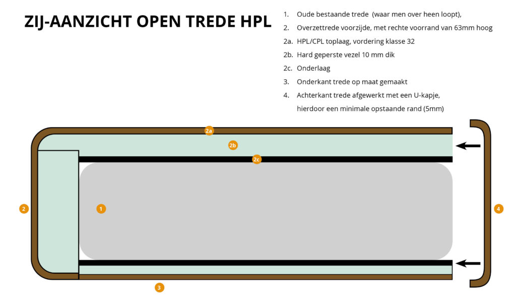 HPL Lijntekening zijaanzicht open traptrede 1a