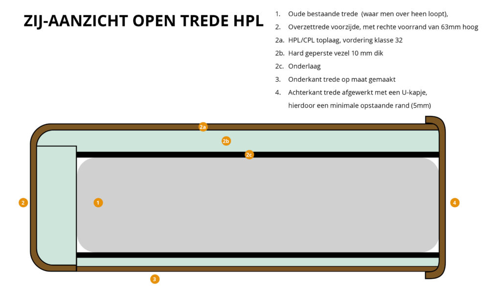 HPL Lijntekening zijaanzicht open traptrede 1b