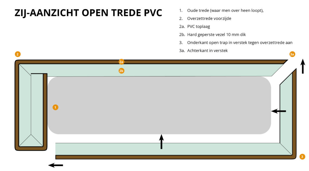 Lijntekening zijaanzicht open trap trede PVC 1b