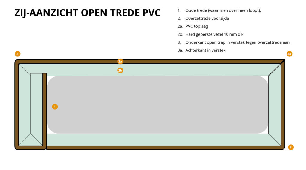 PVC Lijntekening zijaanzicht open traptrede 1a